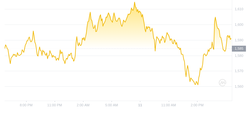 2024年09月11日MKR币价格